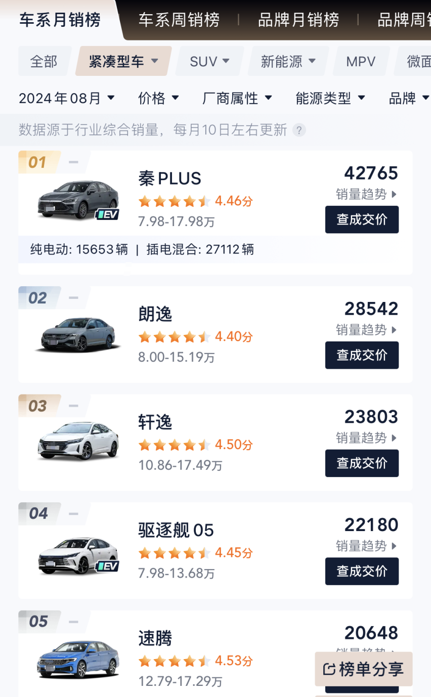 买纯油车还是新能源车？油电之争把大家都搞懵了！