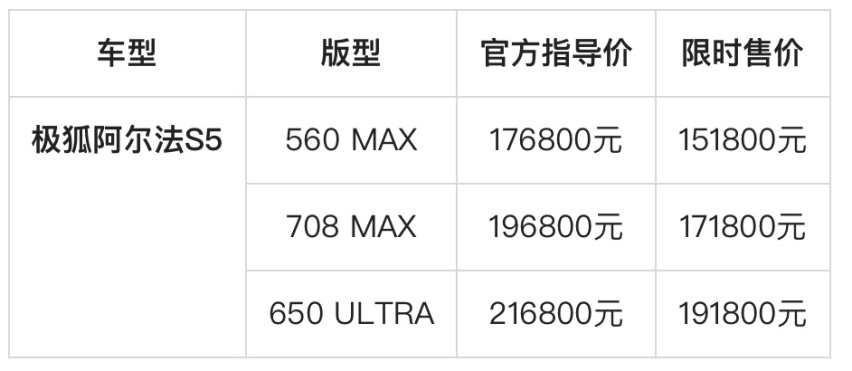 新增560MAX版型 限时15.18万元起售 极狐阿尔法S5正式上市