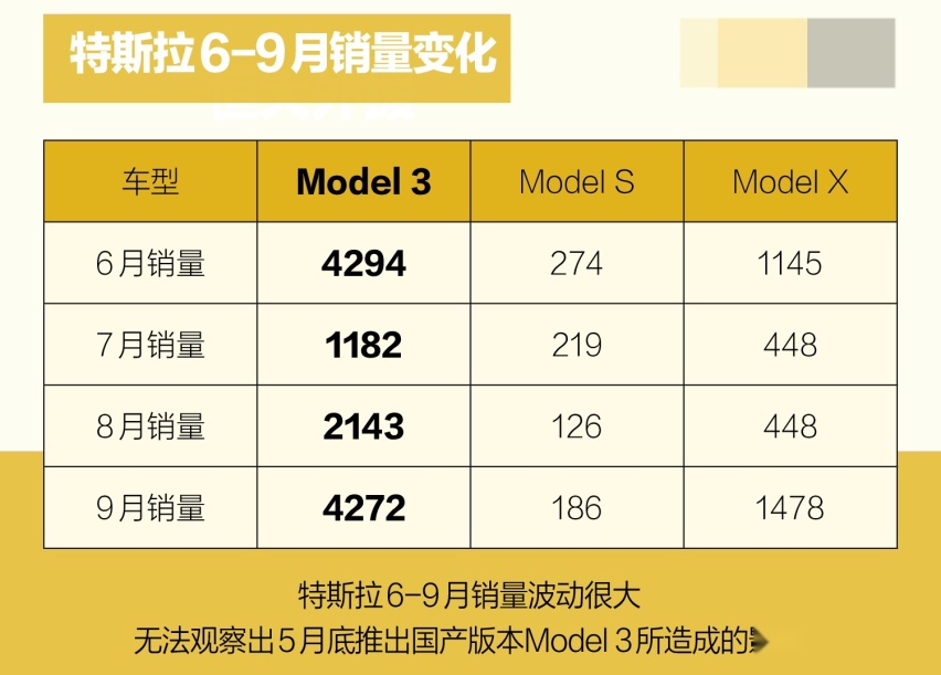 我们帮您算了一笔账 国产Model 3到底值不值？
