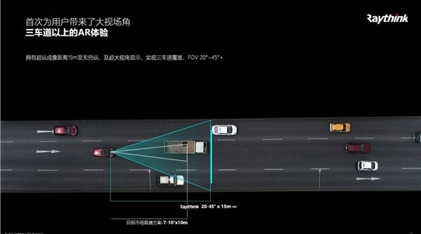 beat365中国在线体育锐思华创市场专家：真正的ARHUD将成为智能座舱最重要(图2)