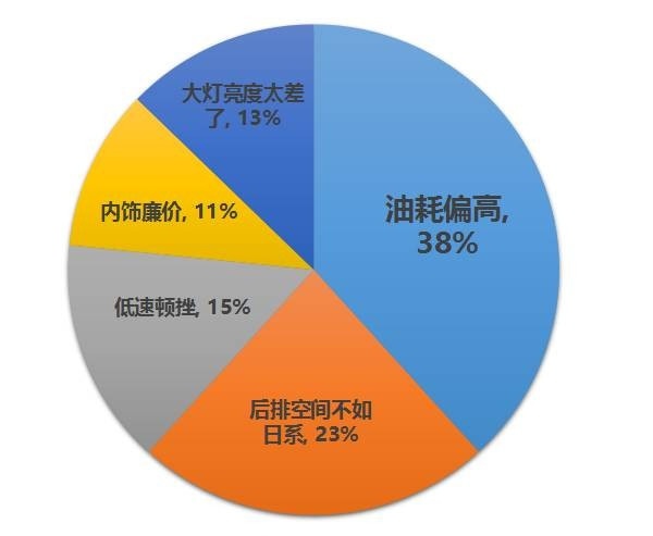20万内开起来最爽的SUV之一