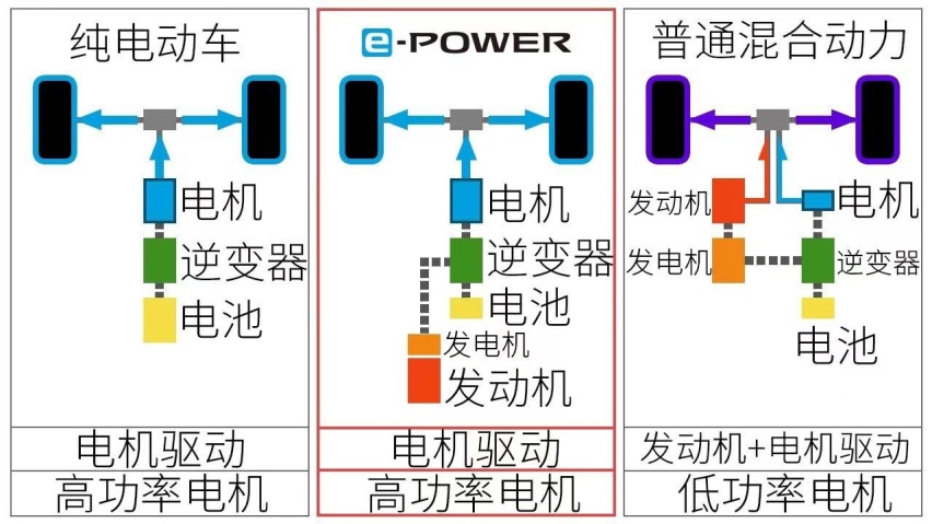 6.5秒破百 续航还能轻松破千？今年这些混动车最值得买！