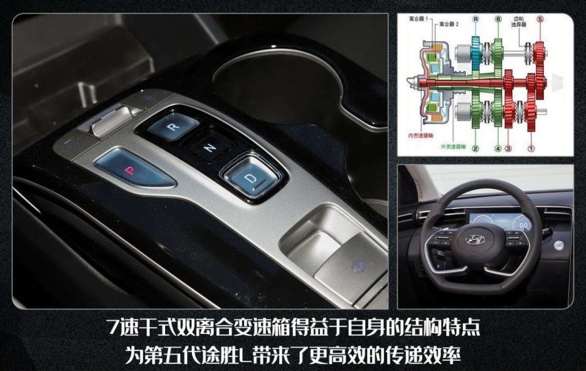 突出重围，第五代途胜L，会是20W级合资SUV中的黑马？