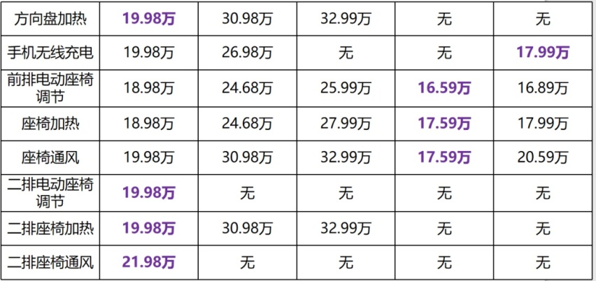 花19万买台合资中大型SUV，真的值吗？