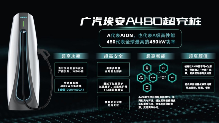 广汽埃安超倍速电池技术和A480超充桩全球首发