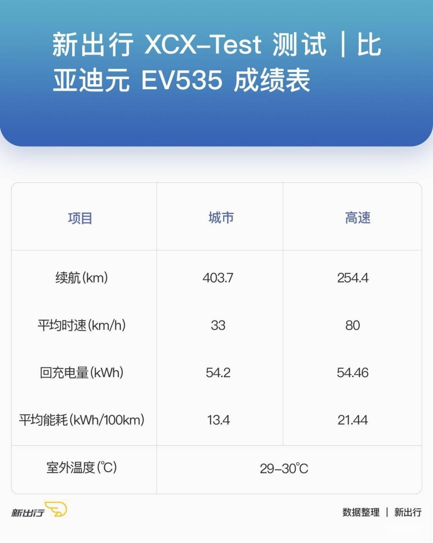 535续航成绩表.jpg