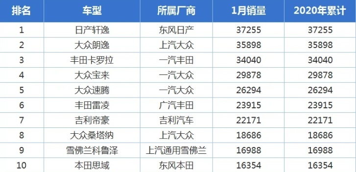国人买低配合资更多，为啥不愿意买更高配的国产车，高配不香吗？