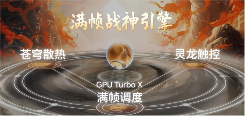 满帧战神，强悍芯生！ 荣耀X50 GT正式发布，首销1999元起