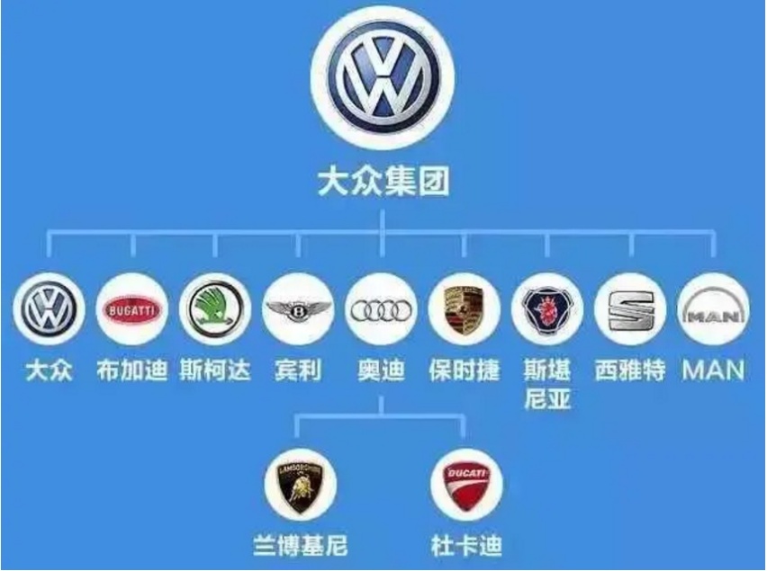 2023年想买大众、奥迪、保时捷的新车，认准这8款就够了