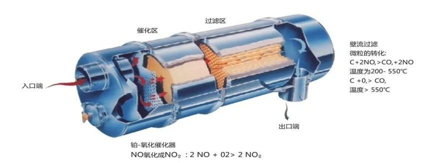 5分钟读懂，颗粒捕捉器是个什么东西？