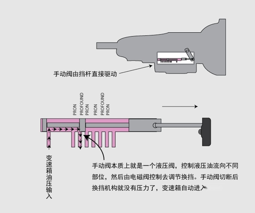 定速巡航失灵，汽车真的很难停下来吗？