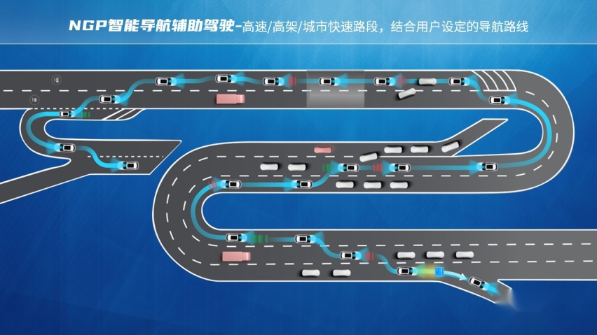 不再是新势力专属，全新第三代荣威RX5也有NGP