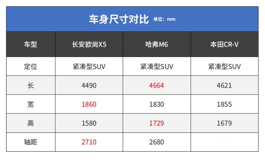 6.6万起！这些车型虽然便宜 但空间配置可靠性全满足你！