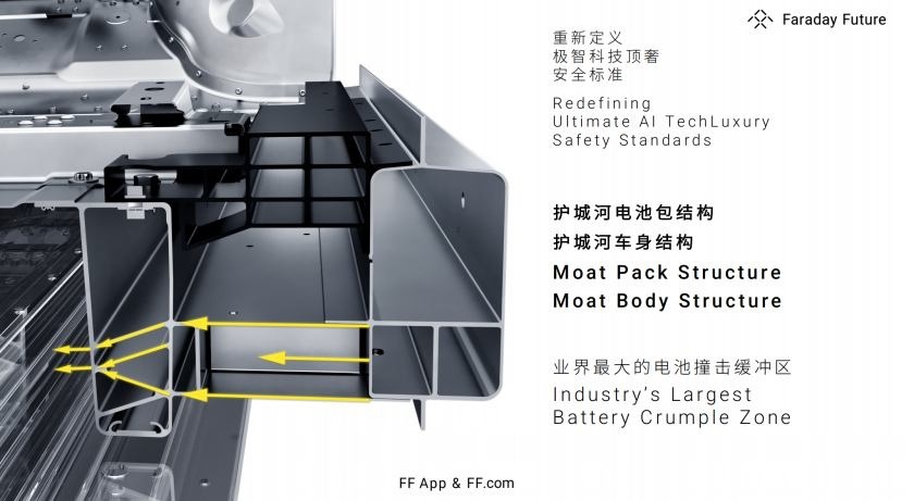 Faraday Future发布30.9万美金顶奢FF 91 2.0