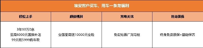 突破地板价的，只有挖地三尺价