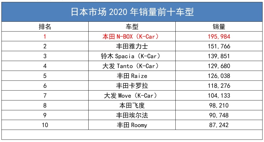 五大汽车市场“年度销冠”：轩逸赢在中国，铃木成“印度神车”！