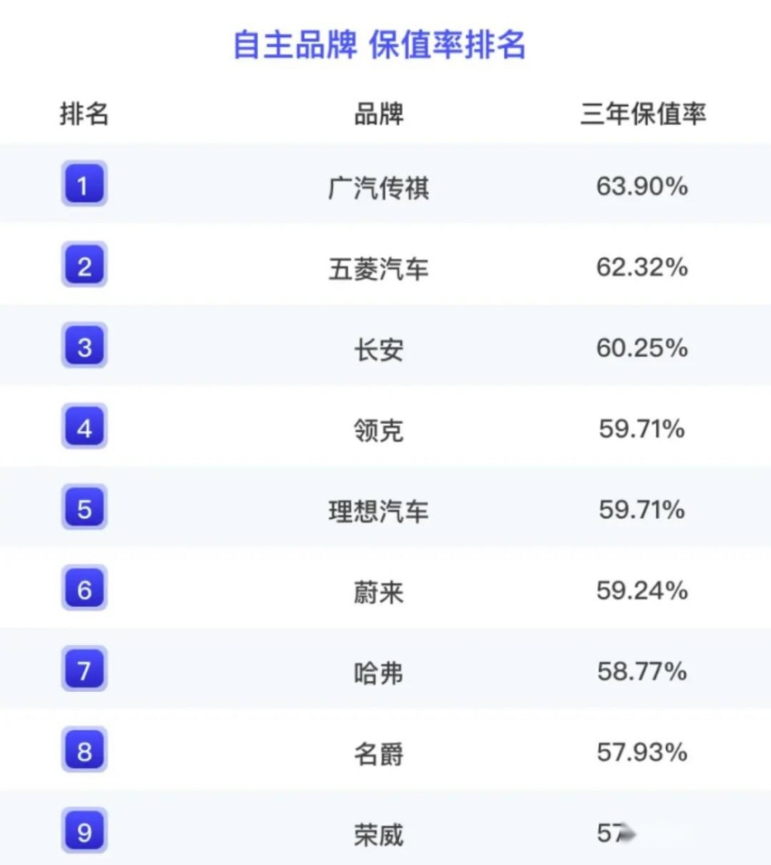 二手车排行_全国车市_汽车行情|车市行情_太平洋汽车