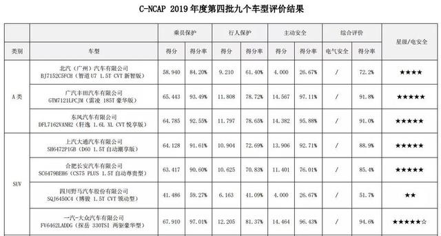 中保研碰撞记录的优秀者却不敌lower 消费者真不懂车