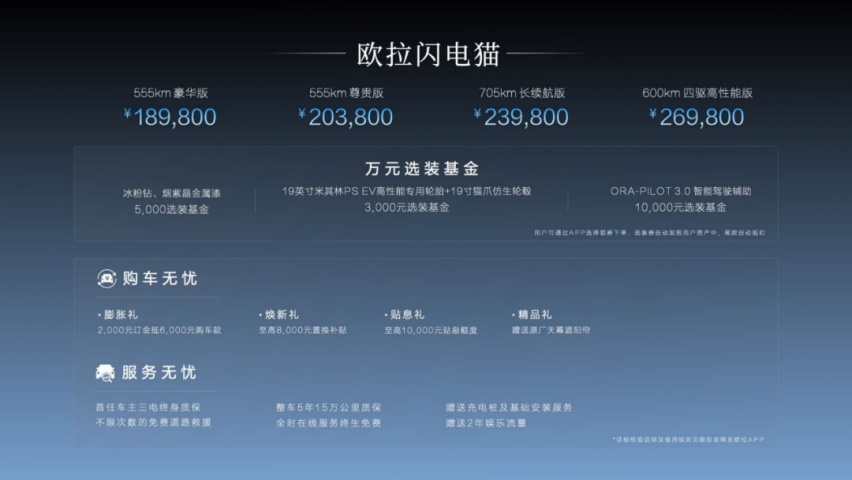 上市仅1天，大订订单突破 1.5 万台！欧拉闪电猫如何做到上市即爆款？