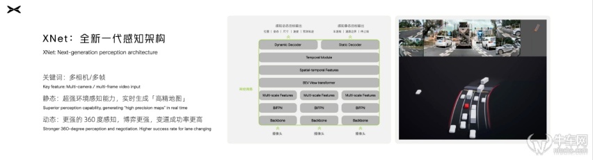 四大维度引领未来！ 小鹏汽车科技日到底发布了什么？