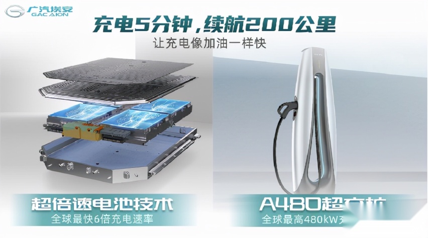 广汽埃安超倍速电池技术和A480超充桩全球首发
