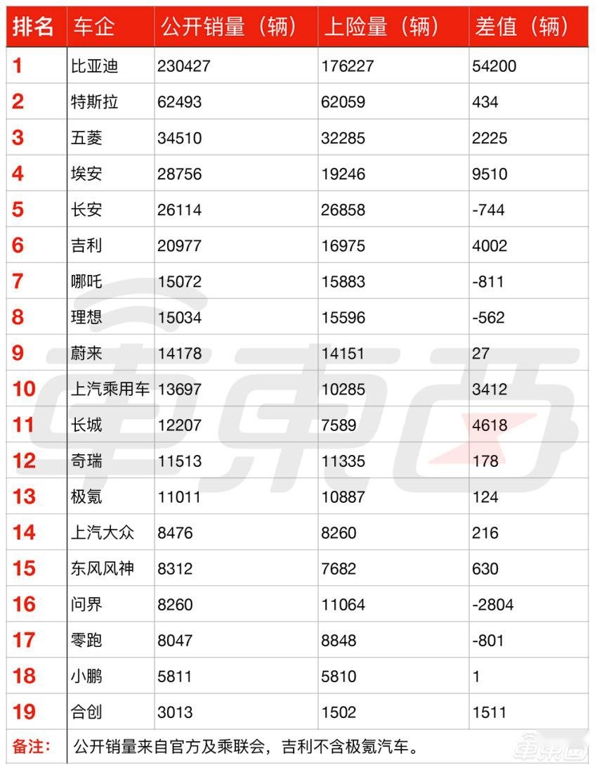 四张表，看懂电动车销量“猫腻”