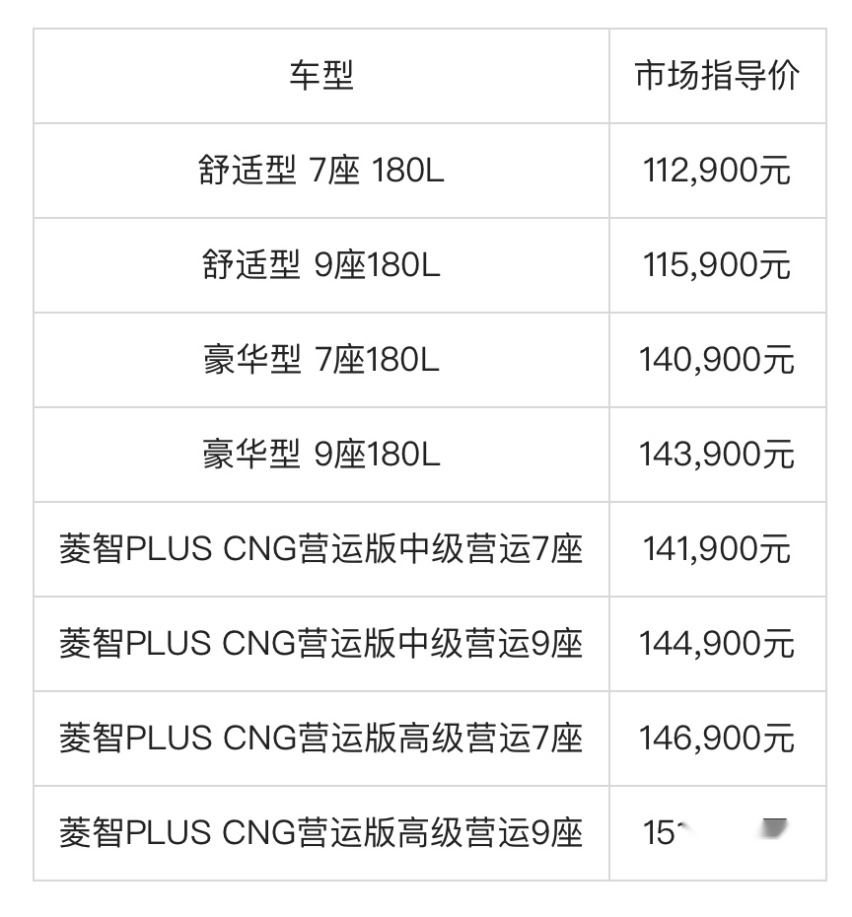 11.29万起售 助你跑赢创富路 2023款菱智PLUS CNG正式上