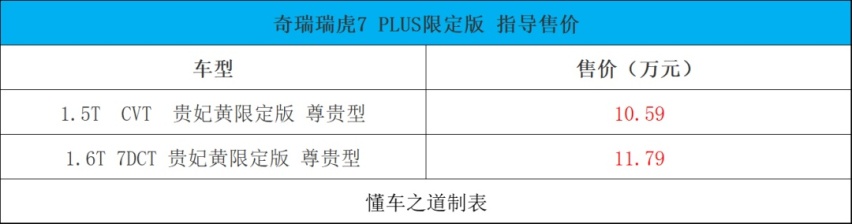 郑州日产锐骐7 、蔚来ES7等 | 一周新车