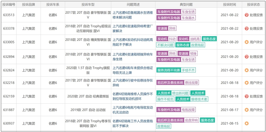 MG的7速湿式双离合也“翻车”，张亮何谈年销100万辆？