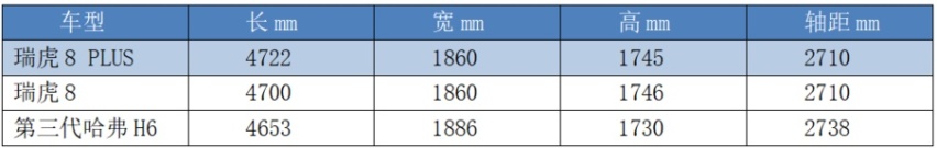 13.19万元预售的瑞虎“虎王”，值不值？