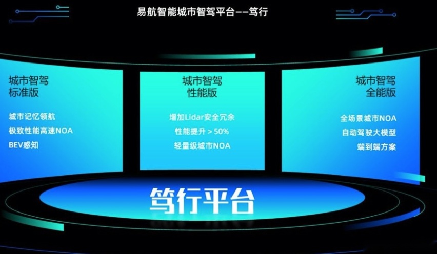 搭载量产级BEV“灵眸”，易航智能发布城市智驾平台“笃行”