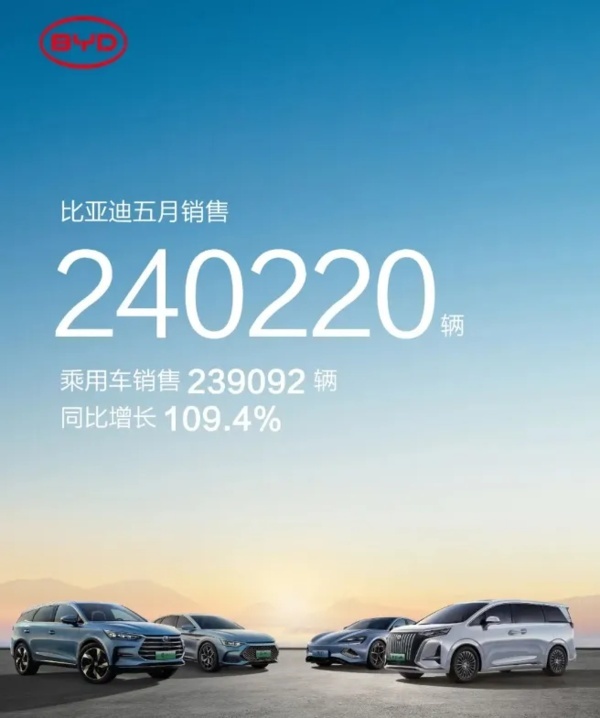 比亚迪又率先公布成绩 5月24万辆 腾势D9强势霸榜