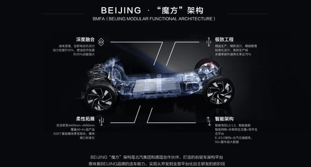 纯电续航83kmBEIJING X7PHEV北京车展亮相