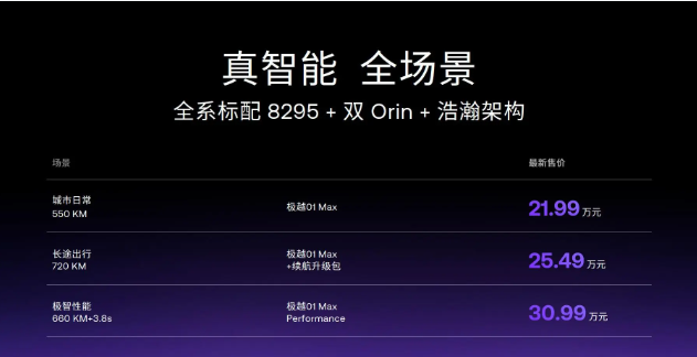 年末终局之战打响 新能源汽车还有利润空间？