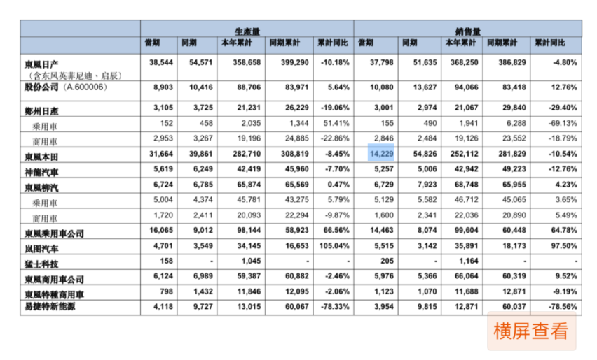 综合优惠最高达5.5万元，东风本田这次要逆袭了？