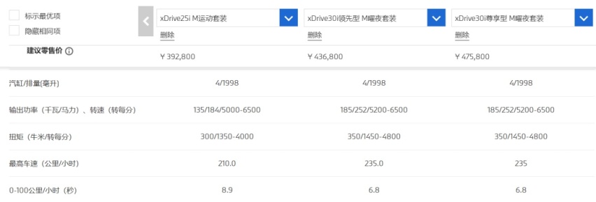 不等成都车展了！全新宝马X3，“黑化”袭来