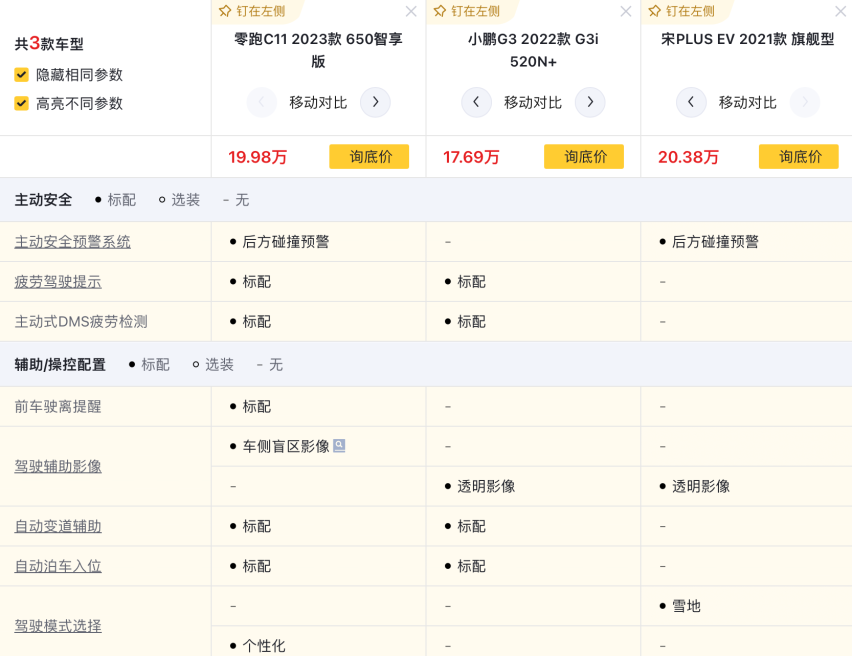 20万级纯电动SUV比拼，谁更能满足你的出行无忧