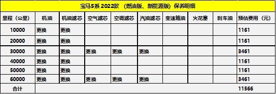 宝马5系燃油版/新能源车型如何选 不如先来看看养车成本