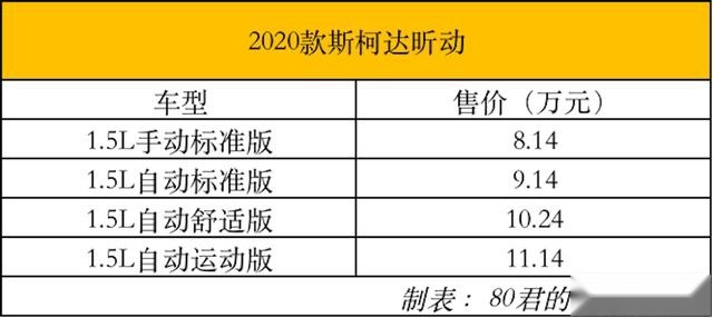【80君快讯】斯柯达全新昕锐/昕动上市 售价7.84万元起