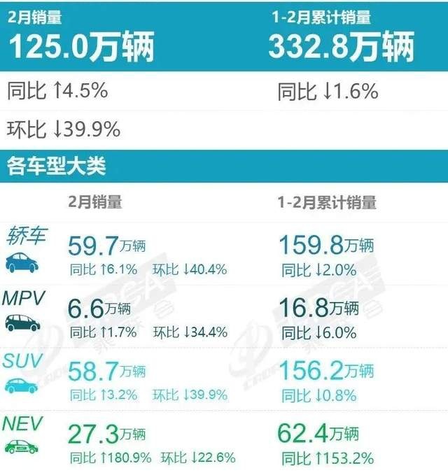 2月销量，哈弗H6的冠军被谁“抢”走了？