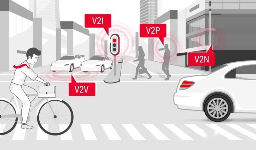红旗C-V2X技术助力自动驾驶，实现“聪明的车与智慧的路