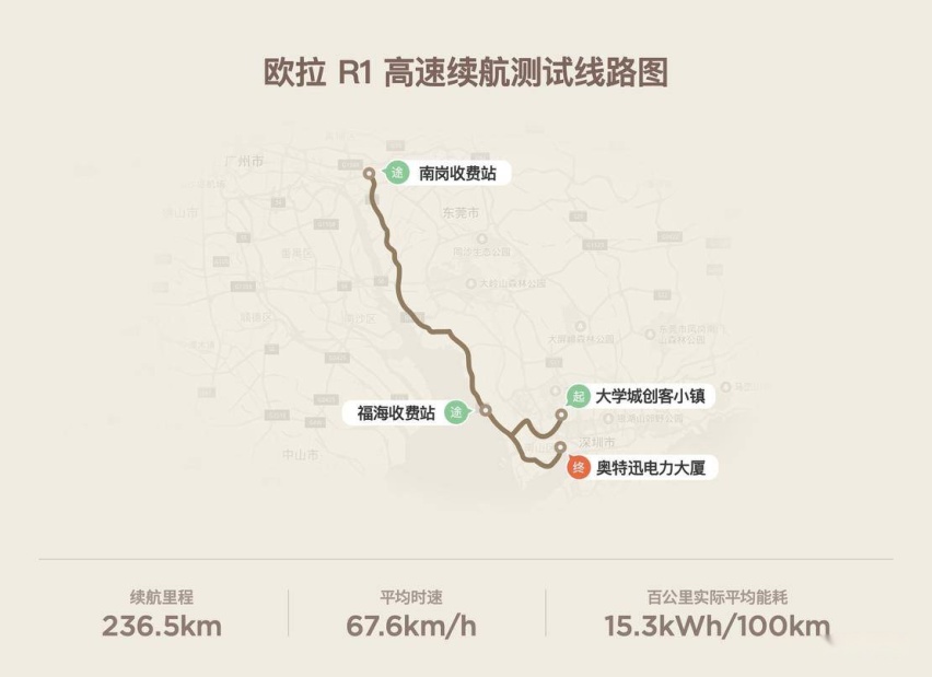 欧拉-R1-高速续航测试线路图.jpg