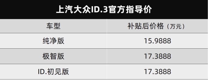 上汽大众ID.3、奔驰EQA/EQB都上市了…丨今日车闻