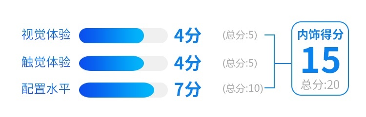 8秒破百，6个油，这台月销过万的15万级SUV果然有实力！