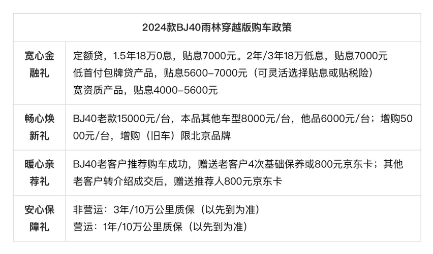 只要26.99万元 顶级越野享受 2024款BJ40雨林穿越版正式上市