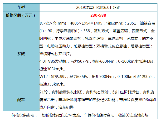 大“B”果然很牛！19款宾利欧陆GT超豪华运动轿车等我有钱买