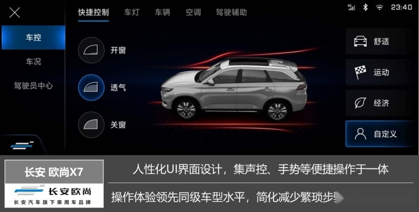 打破汽车智能化禁锢，解决痛点，长安欧尚X7为智能汽车打样