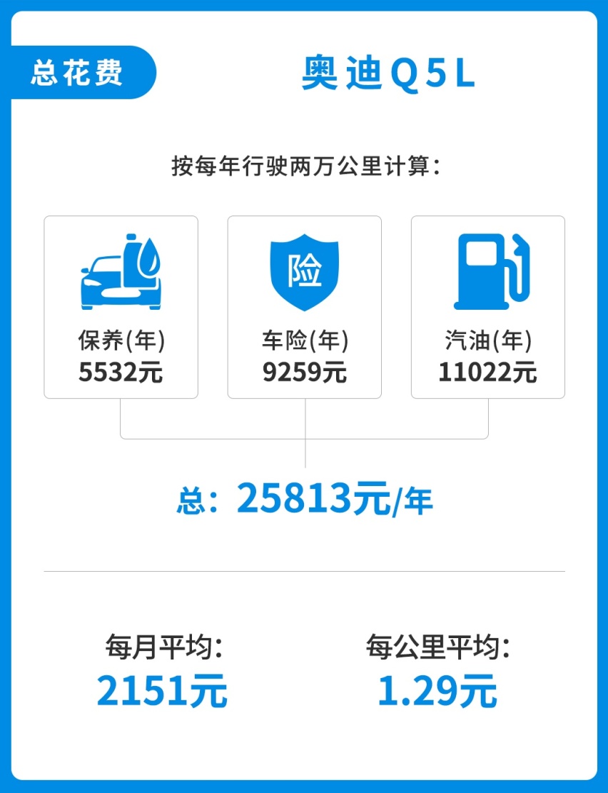 月薪多少才配买车养车？