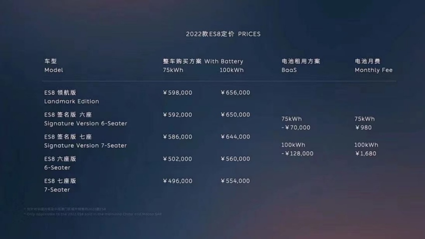 资讯｜智能电动中大型SUV蔚来ES7全球首发 多款车型升级