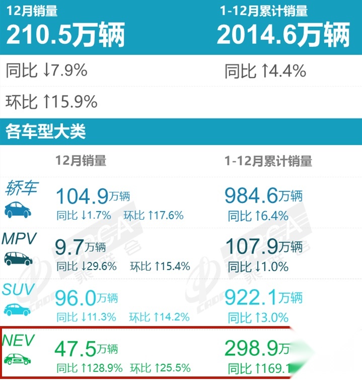 雷克萨斯公布2021年销量数据，观致6官图发布…丨今日车闻